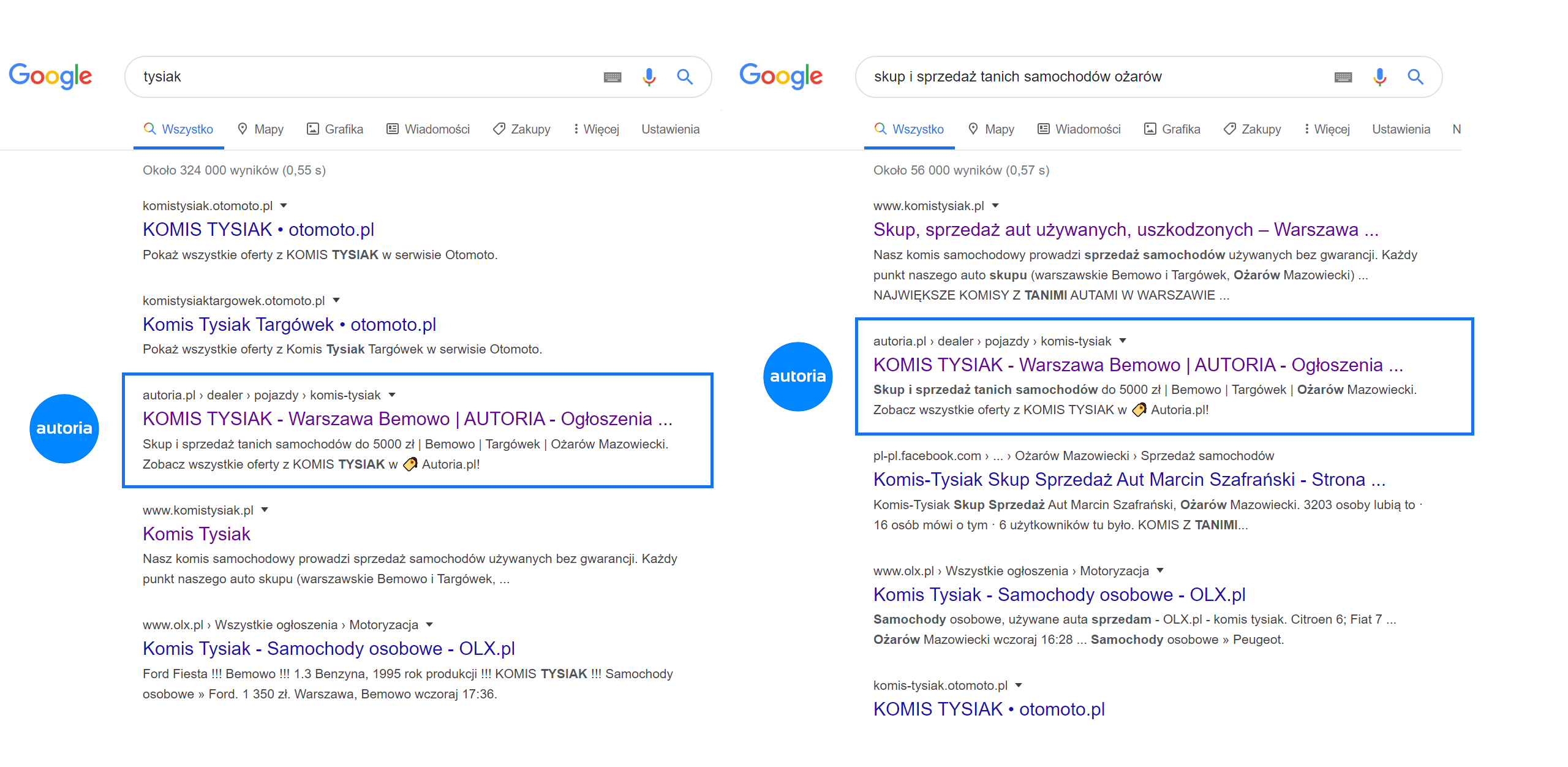 Wysokie pozycje Komis Tysiak w wyszukiwarce Google